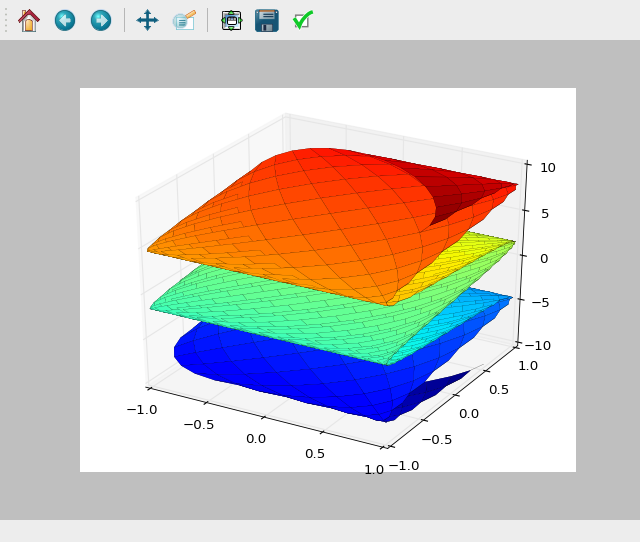 Interfaz interactiva de Matplotlib de un gráfico de superficie paramétrica de x=cos(u+v), y=sin(u-v), z=u-v, u y v de -5 a 5