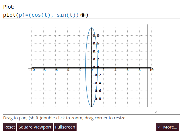 Gráfico de SymPy Gamma de x=cos(t), y=sin(t)